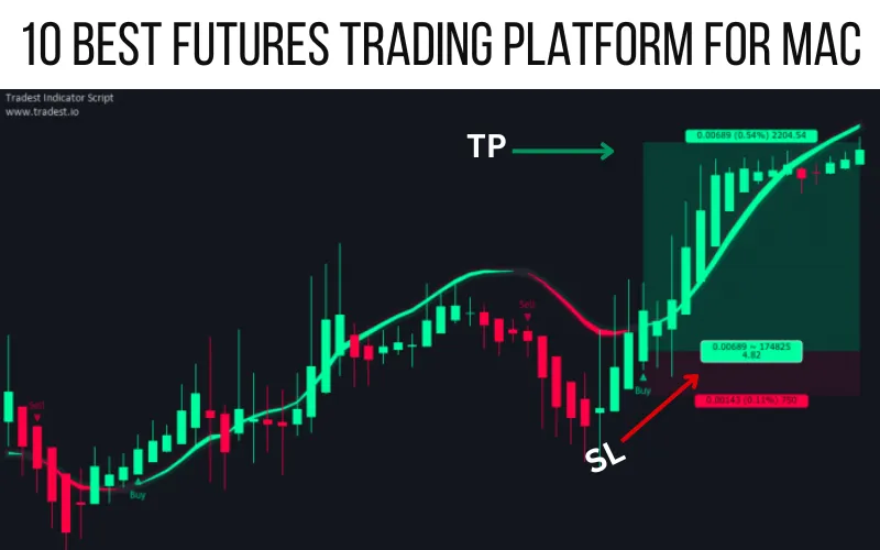 10 Best Futures Trading Platform For Mac